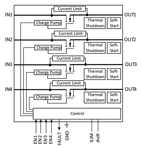 Block Diagram - onsemi NIS3071/NIV3071 4-Channel eFuses